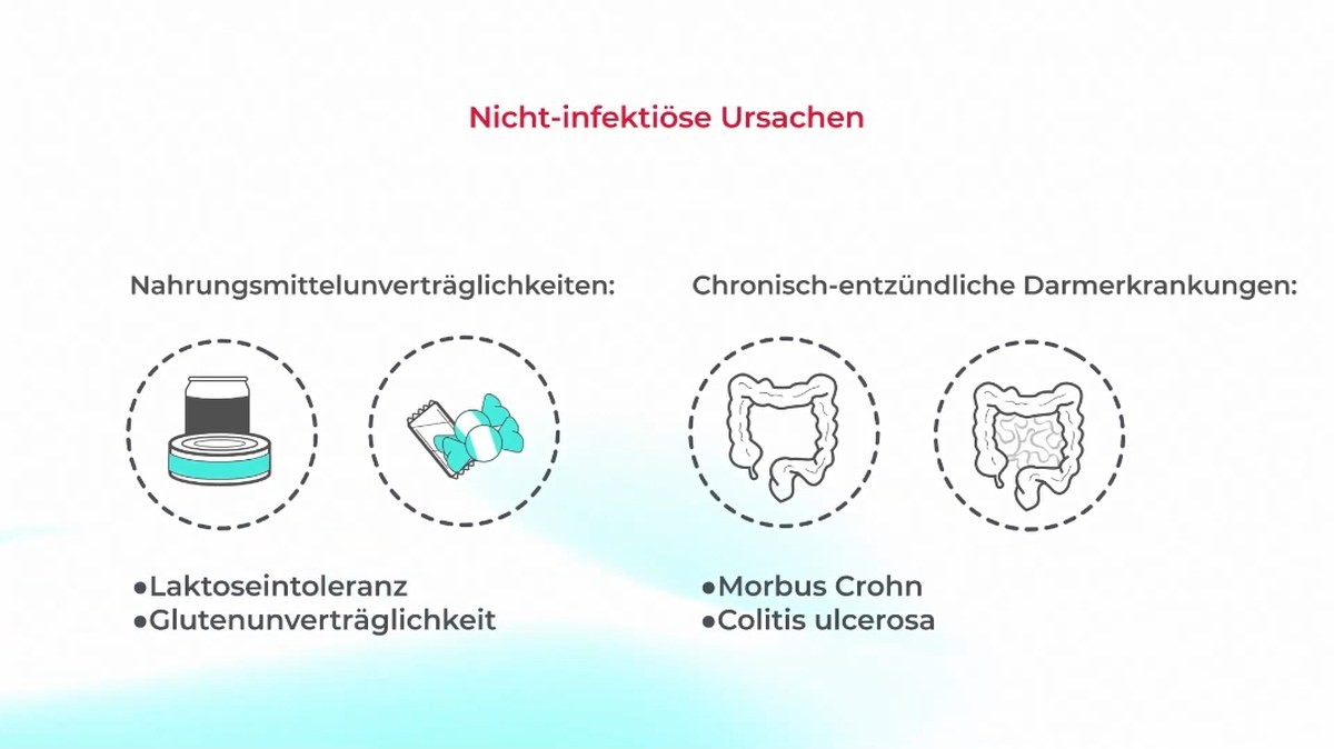 Lektion Durchfall: Ursachen